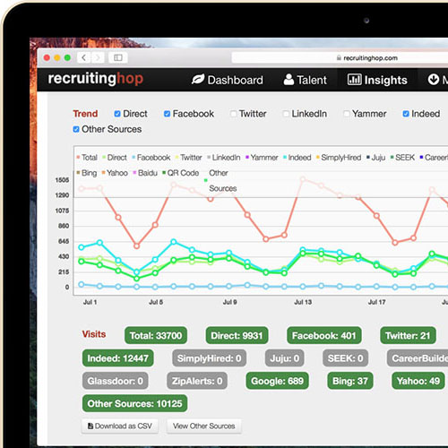 Analytics & Optimization